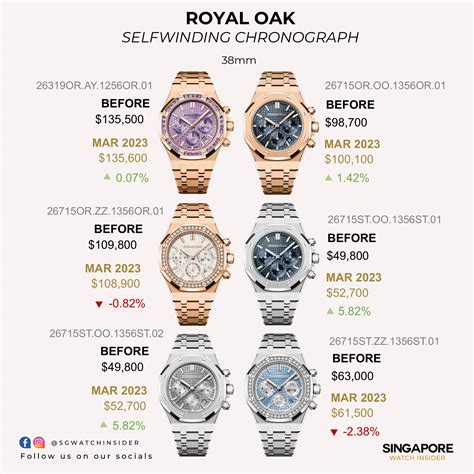 Audemars Piguet prices list